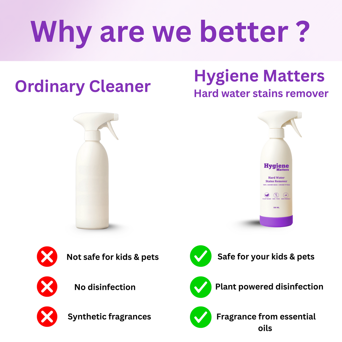 Hard Water Stain Remover - 500 ML